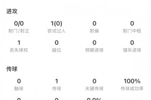 拜合拉木全场数据：出场12分钟1传球1犯规+染黄，评分6.1分