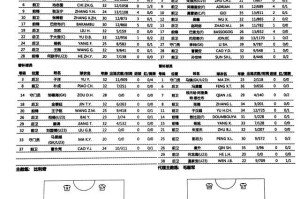 国安vs申花：巴坎布单挑4外援 巴索戈阿德里安出战