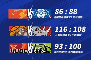开云入口-🏀NBL战报-长沙勇胜加时鏖战险胜合肥 广西&amp;湖北仍未尝胜绩